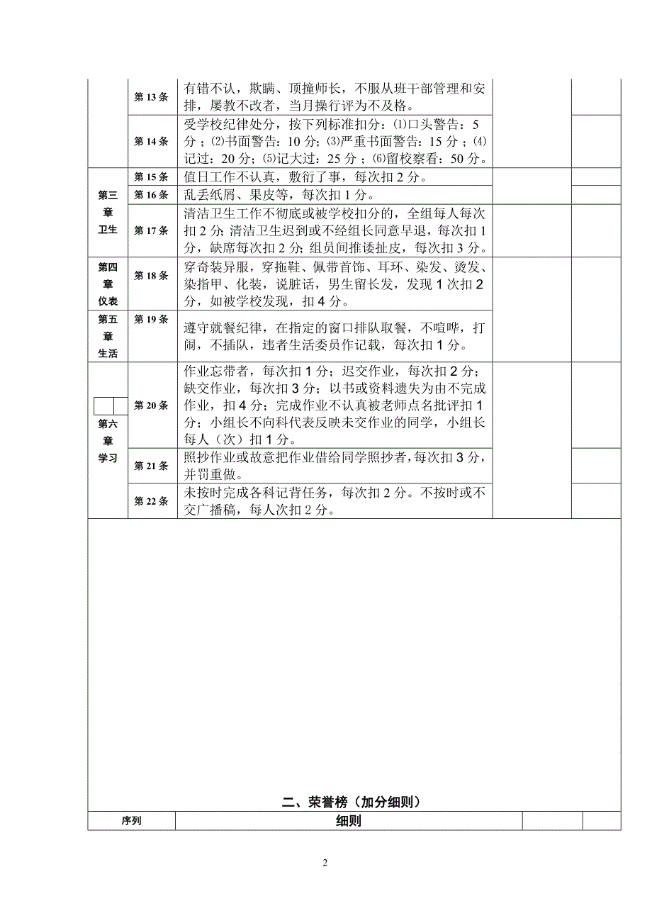 班级操行量化评分细则.doc_第2页