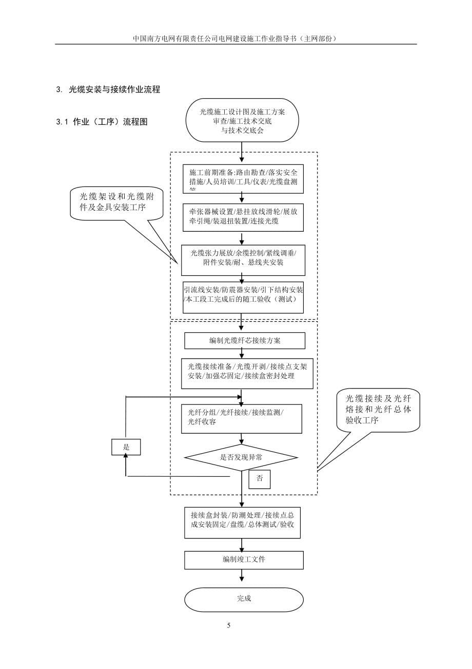 电力通信光缆作业指导书(11月22号方师傅修改)_第5页