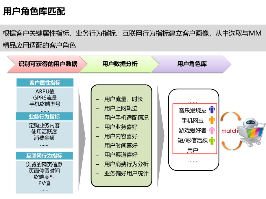 东莞移动公司MM首发精品应用推广总结_第4页