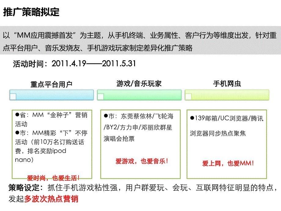 东莞移动公司MM首发精品应用推广总结_第5页