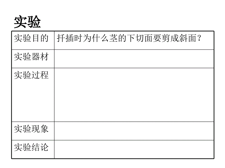 五年级下册科学ppt课件-8茎繁殖-鄂教版_第4页