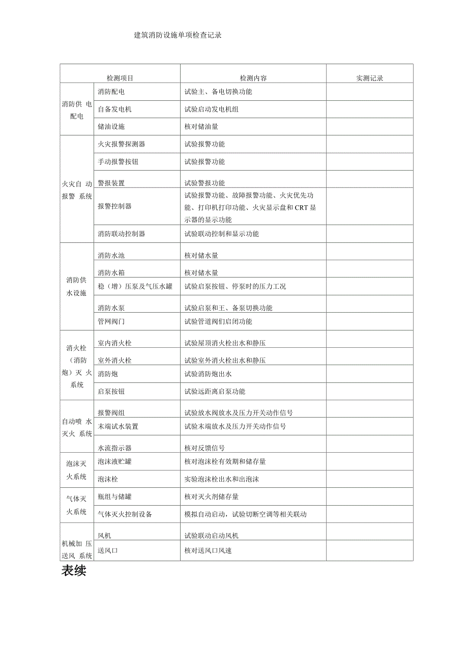 防火巡查和消防控制室值班记录模板_第2页