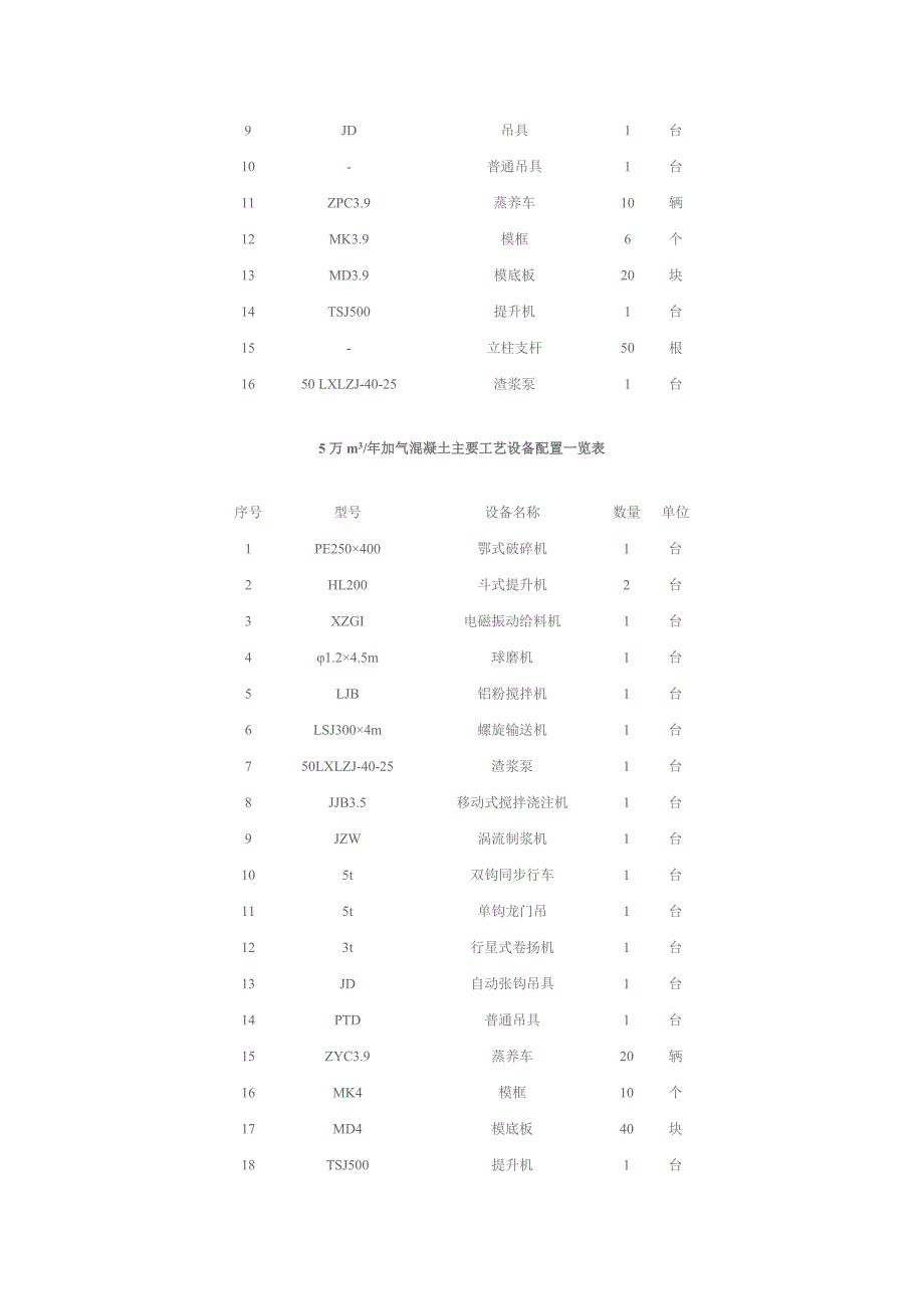 7加气混凝土砌块规格规格.docx_第4页