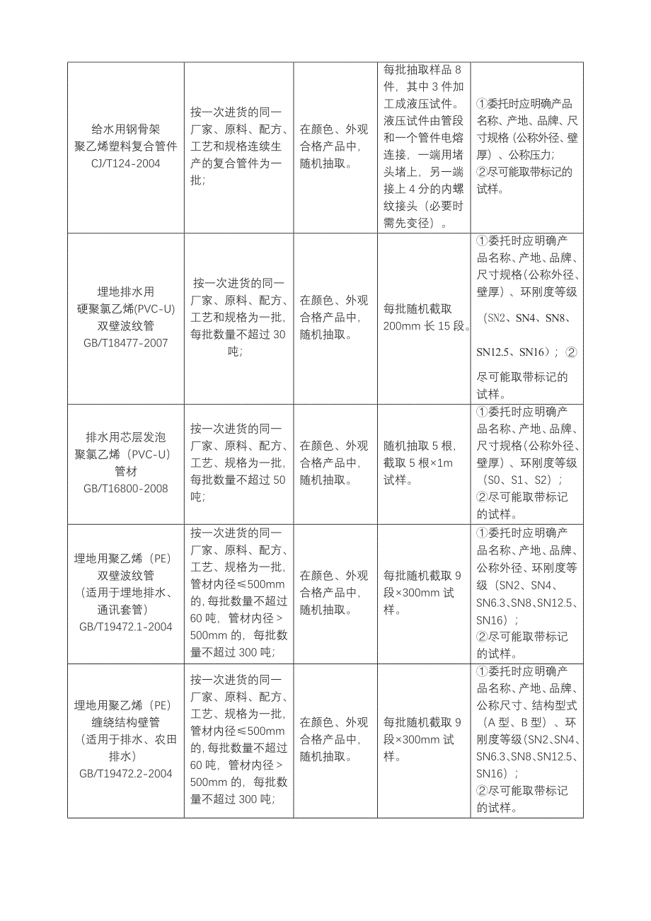 《装饰装修资料员资料》给排水管类(三)8_第2页