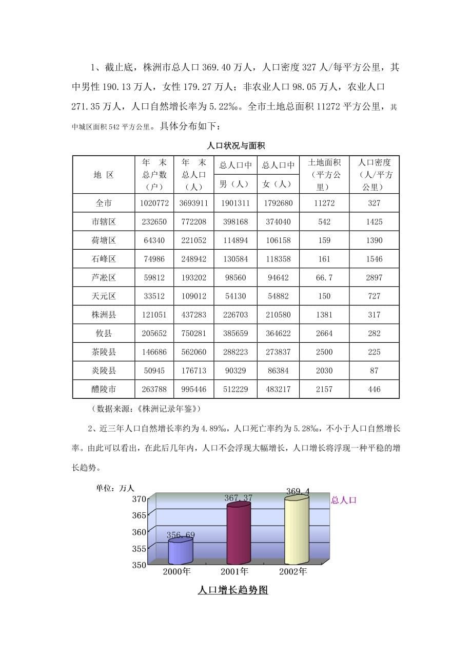 市房地产市场分析报告doc62_第5页