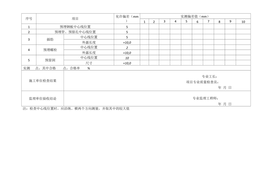 人防允许偏差表201612_第1页