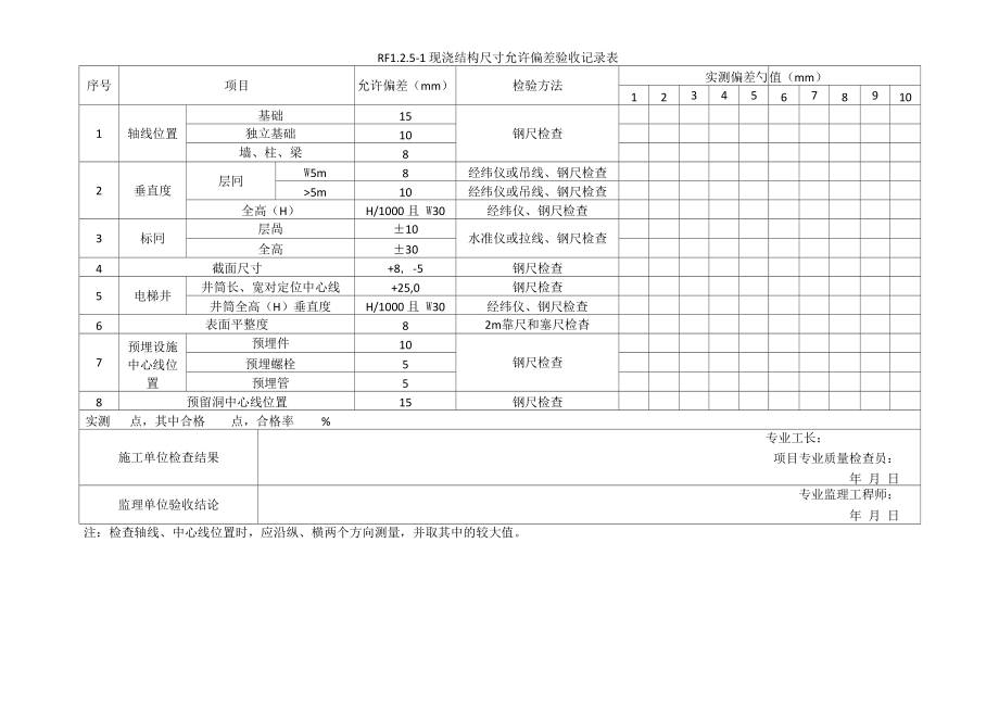 人防允许偏差表201612_第5页