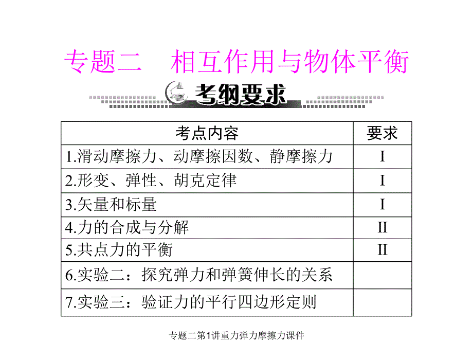专题二第1讲重力弹力摩擦力课件_第1页