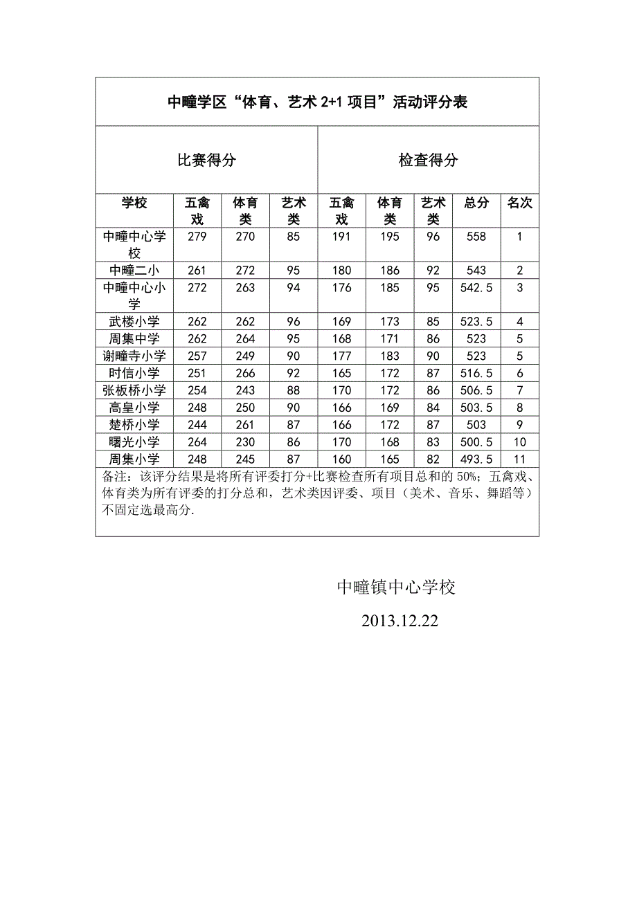 中疃学区教师组五禽戏比赛总结_第4页