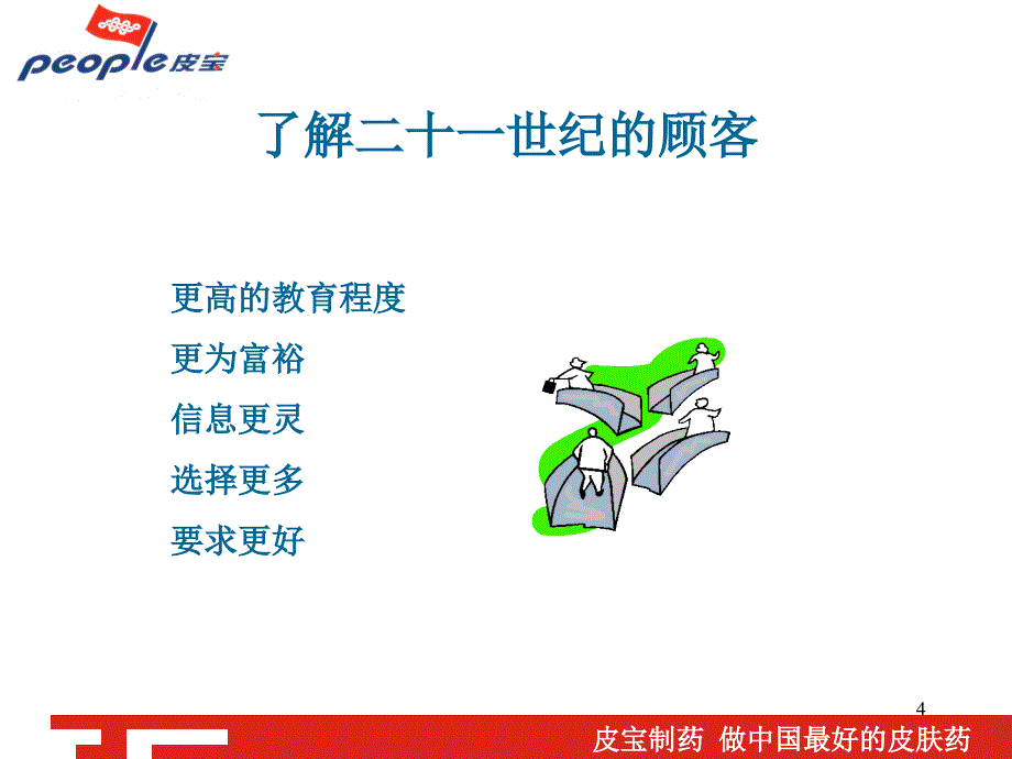 专业药店店员顾客接待技巧_第4页