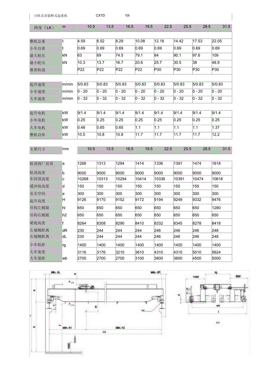 双梁桥式起重机综述_第2页