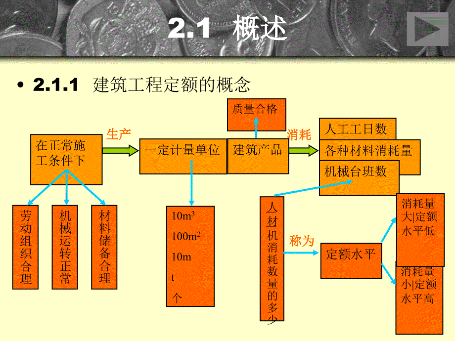 工建筑工程计量与计价第二章建筑工程定额_第3页