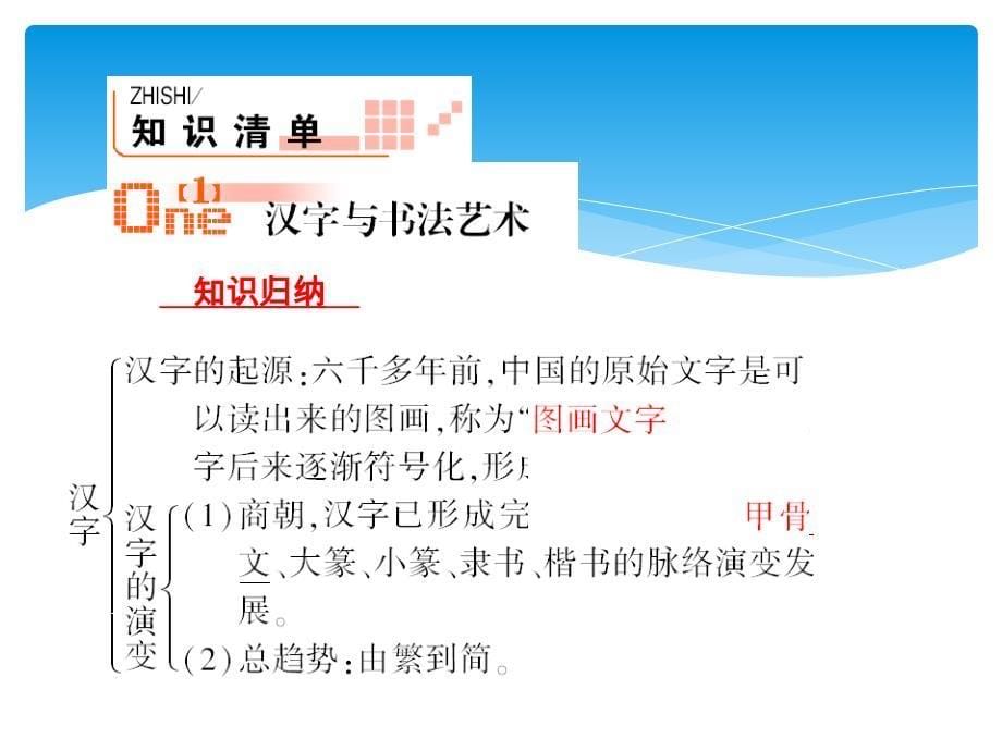 浙江地区人教版必修3充满魅力的书画和戏曲艺术课件30张_第5页