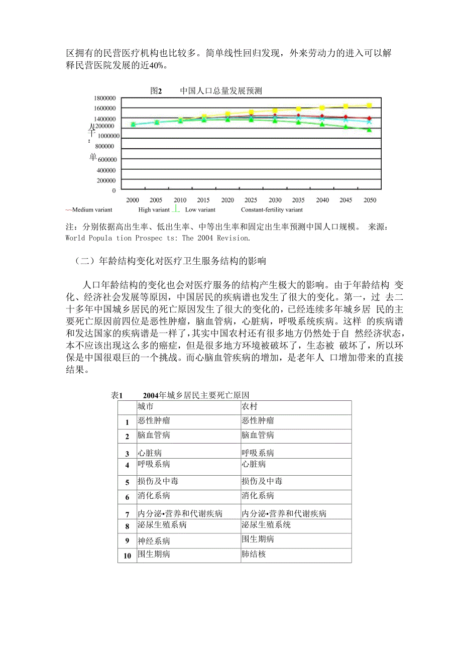 人口变化对医疗卫生体系的影响_第4页