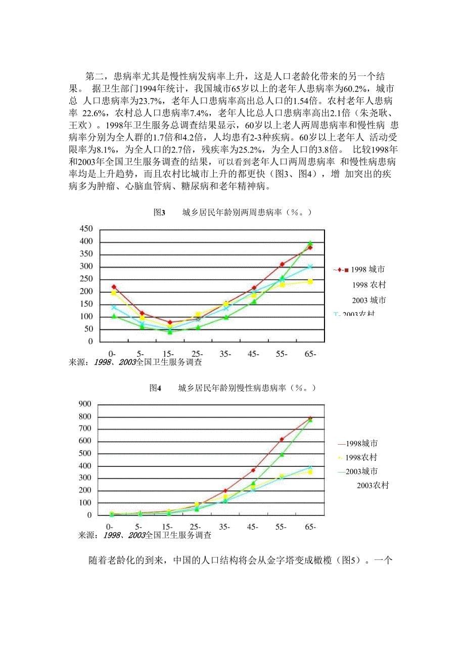 人口变化对医疗卫生体系的影响_第5页