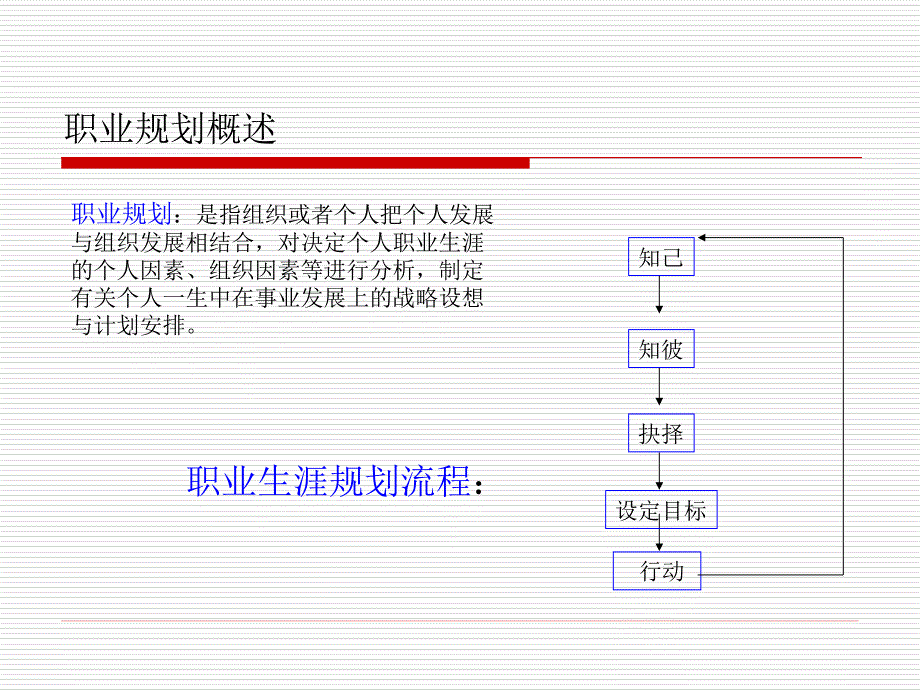 未雨绸缪—职业生涯规划.ppt_第3页