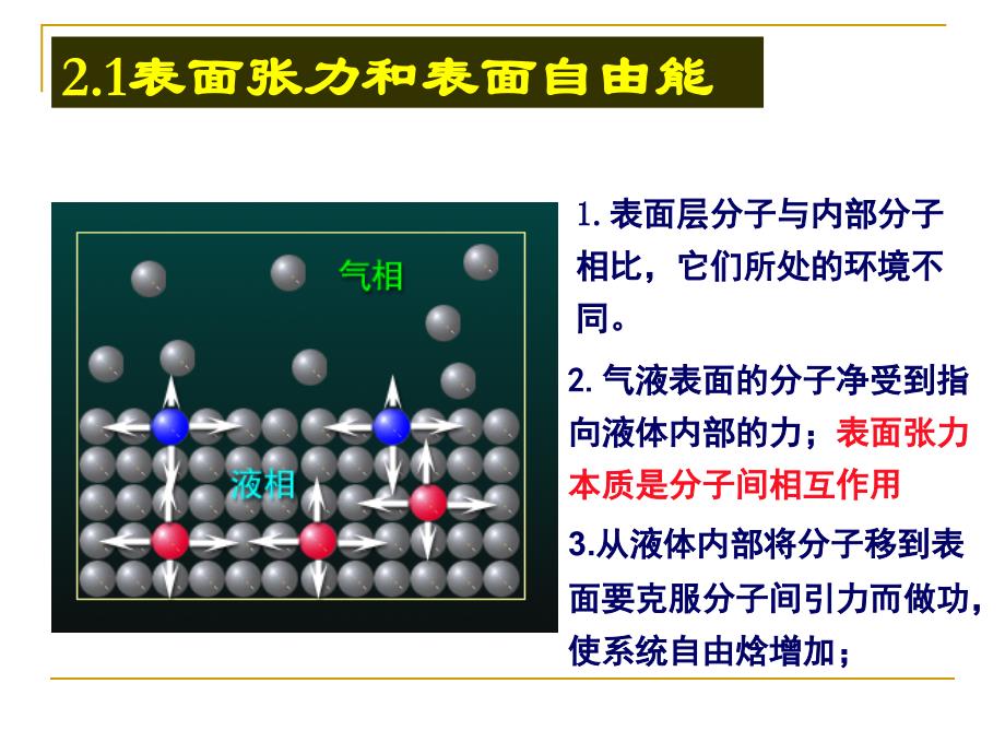 材料科学与工程系教学课件PPT液体界面_第2页