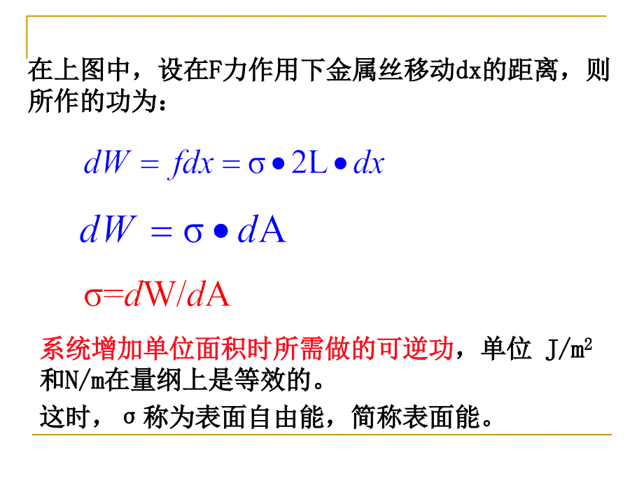 材料科学与工程系教学课件PPT液体界面_第4页