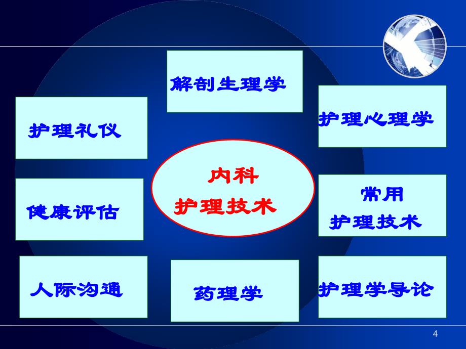 护士执业资格考试内科护理学第一章绪论参考PPT_第4页