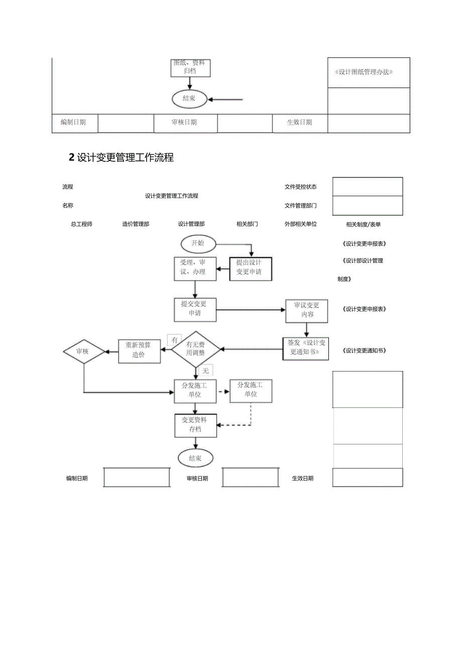 房地产企业设计管理工作流程_第2页