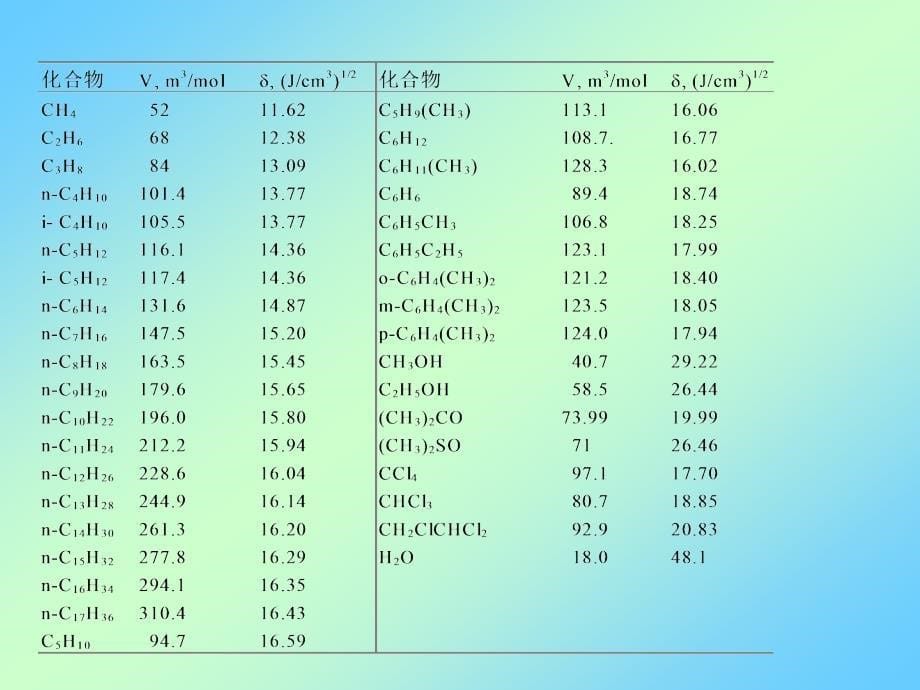 第5章高等化工热力学_第5页