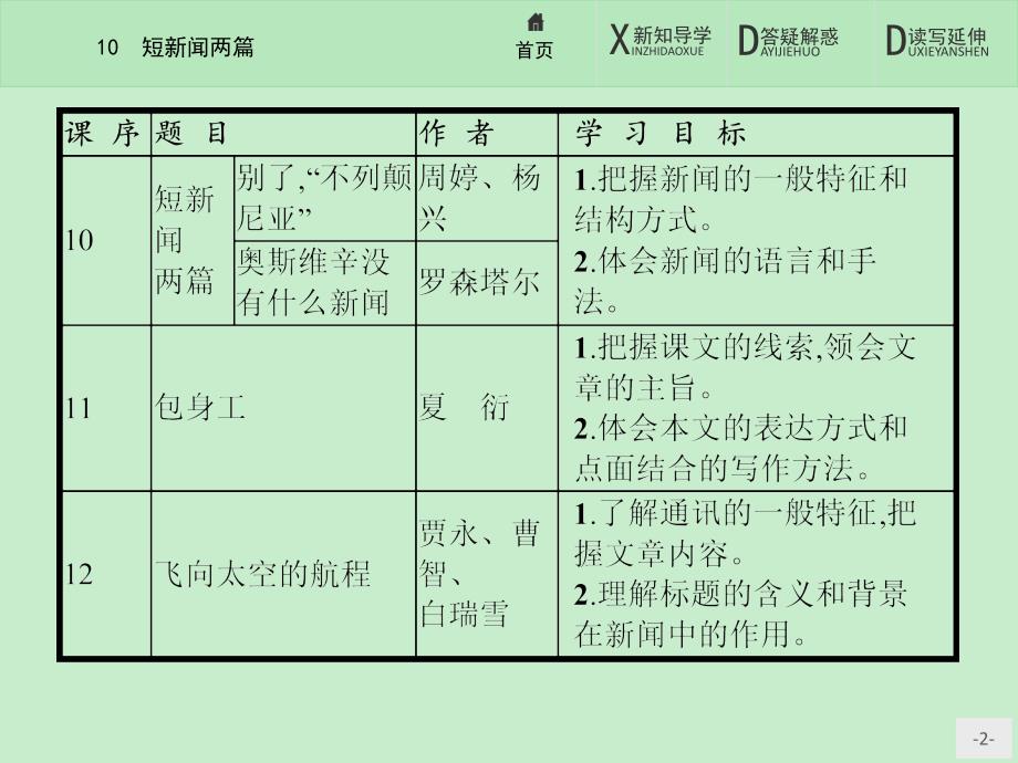 赢在课堂指导语文人教必修1课件10短新闻两篇_第2页