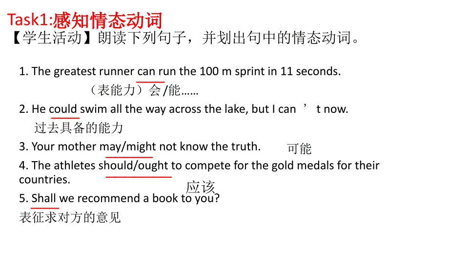 译林英语必修四Unit2Grammarandusage课件_第2页