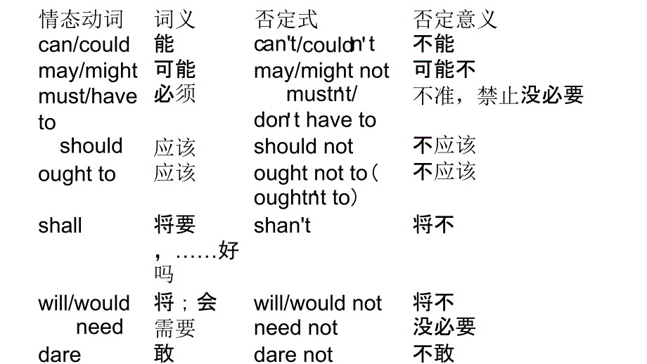 译林英语必修四Unit2Grammarandusage课件_第4页