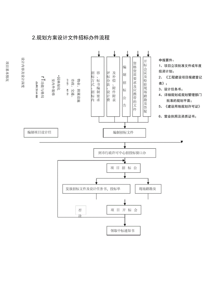 项目的规划设计流程与表格工具_第3页