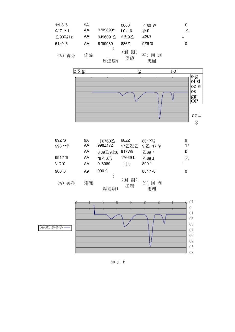 气相色谱法测定苯系物_第5页