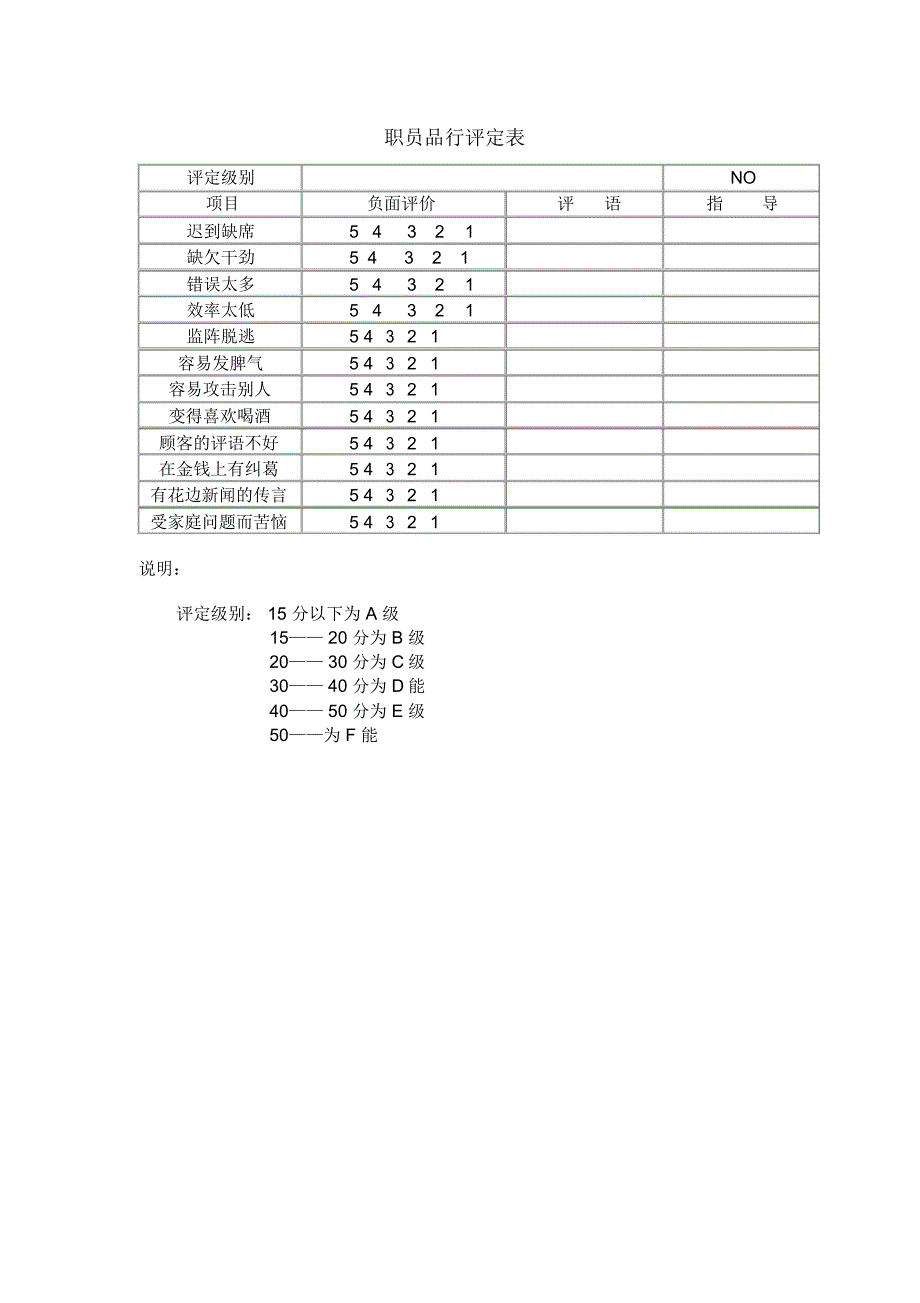 职员品行评定表格_第1页