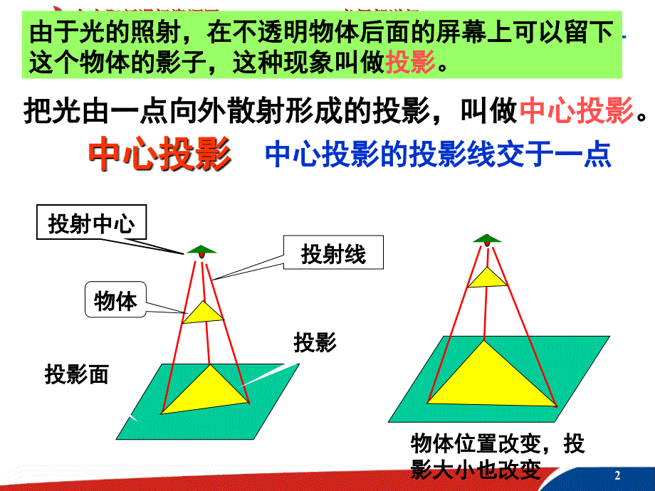 空间几何体的三视图2课件_第2页