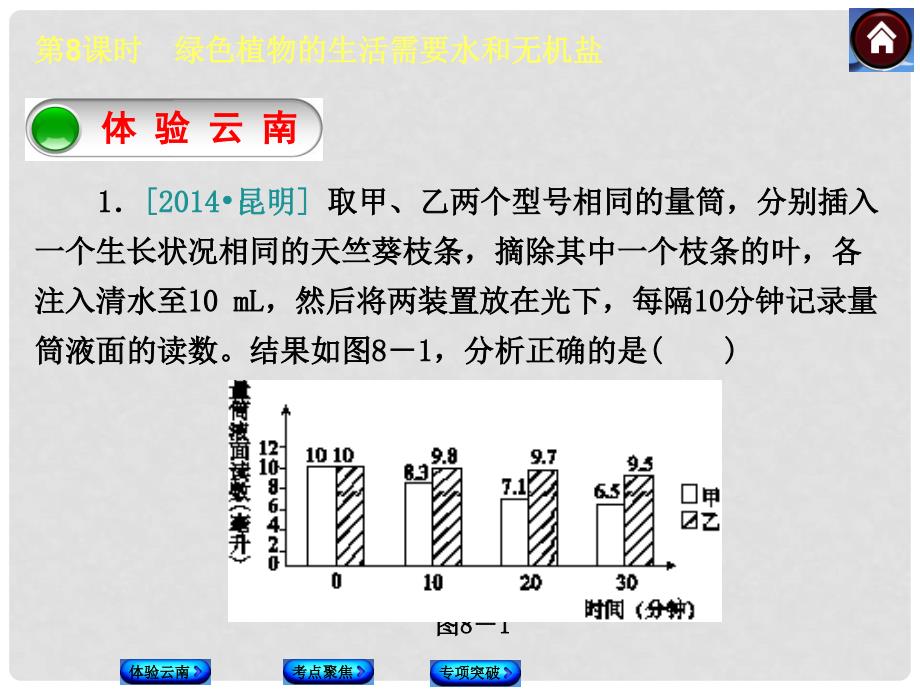 中考生物总复习 第8课时 绿色植物的生活需要水和无机盐课件（体验云南+考点聚焦+专项突破）_第2页