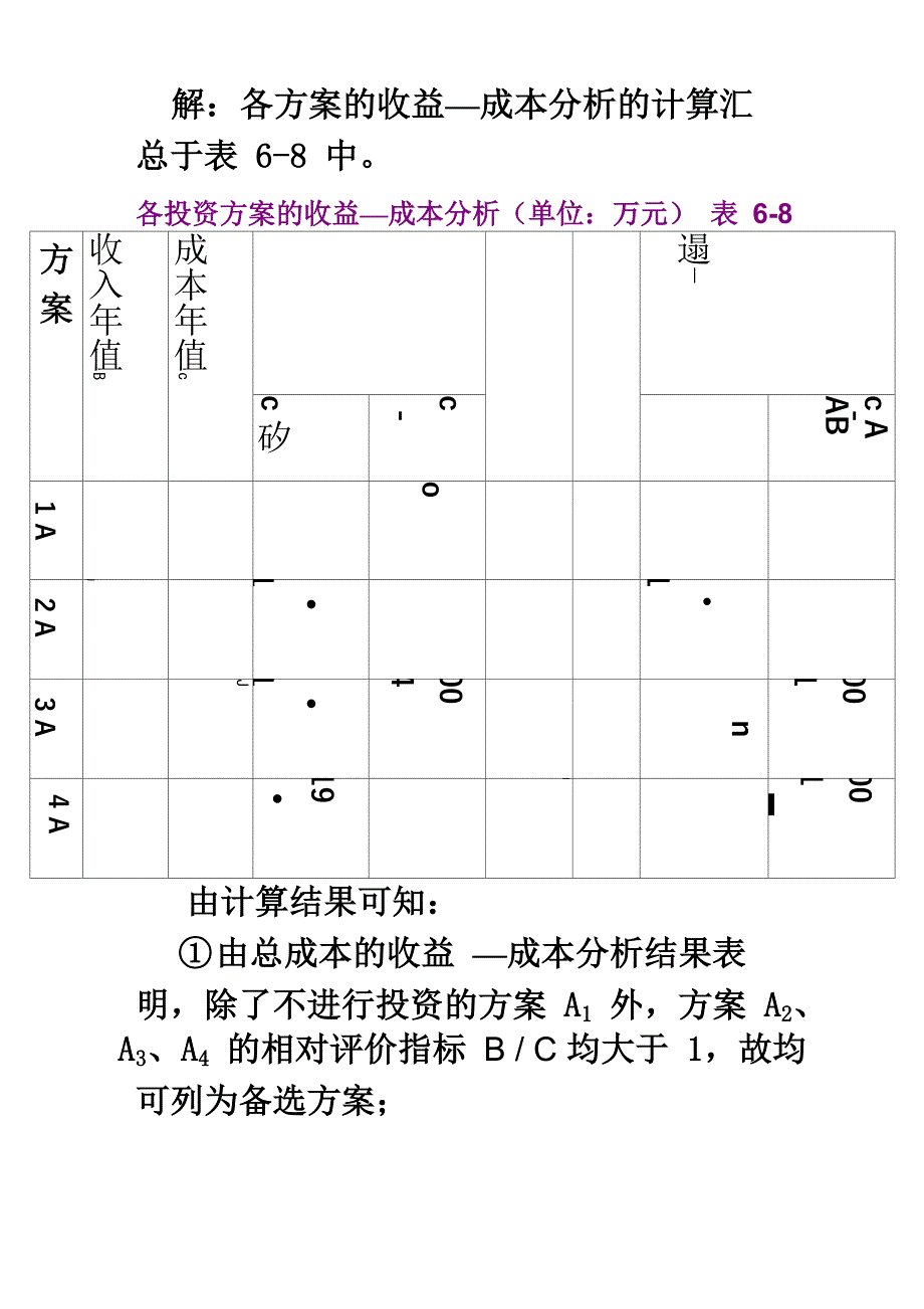 追加成本的收益_第2页