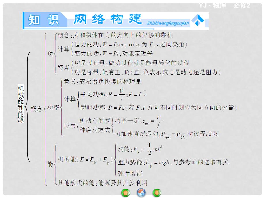 高中物理 第四章 机械能和能源章末归纳提升课件 粤教版必修2_第2页