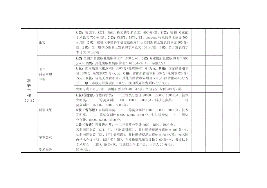 个人工作量计分原表_第3页