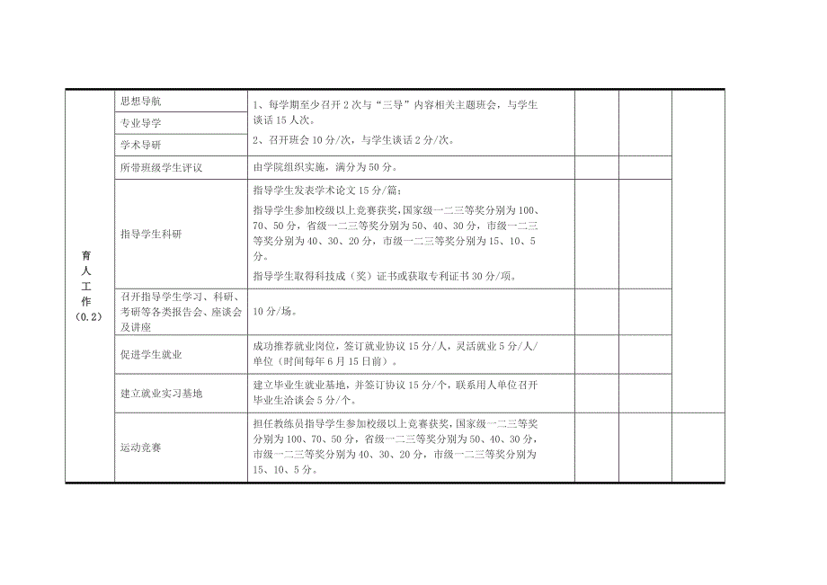 个人工作量计分原表_第4页