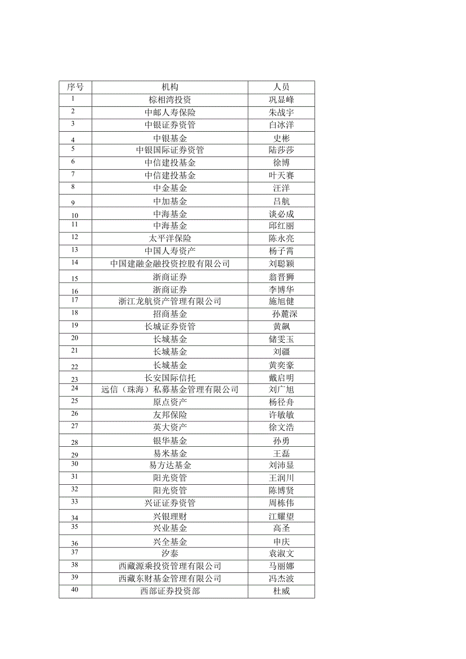 股票简称奥来德股票代码688378吉林奥来德光电材料股份有限公司2月份投资者关系活动记录表_第3页