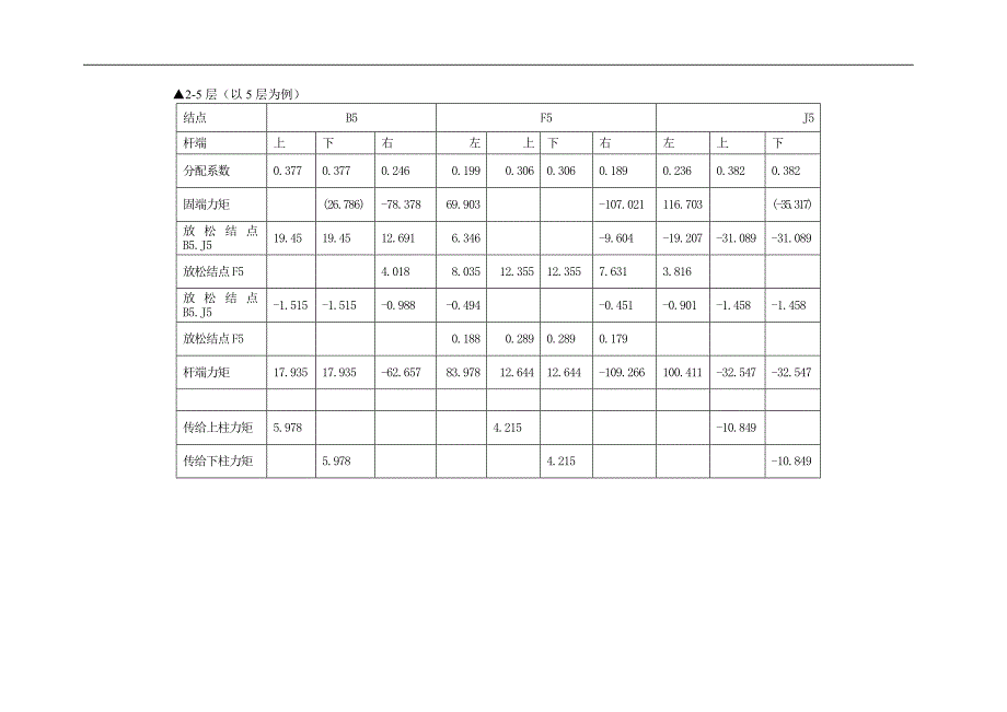 分层法计算框架弯矩表.doc_第2页