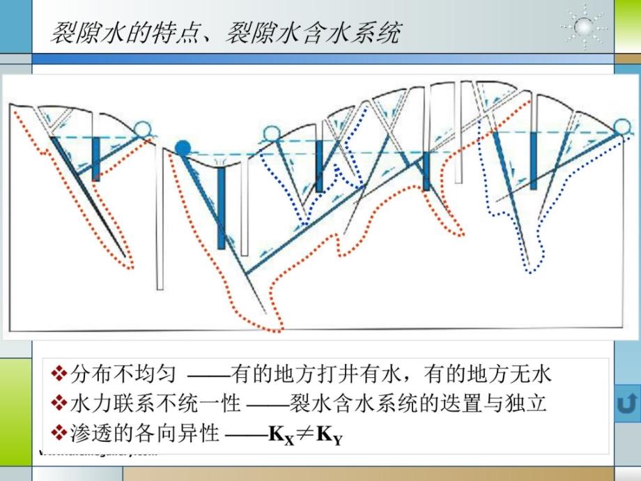 精品水文地质学基础第11章裂隙水图文_第4页