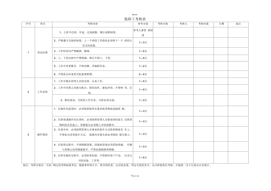 装卸工考核方法方案_第1页