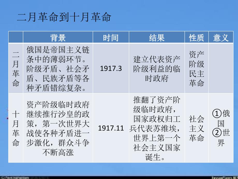 大国崛起俄国_第4页