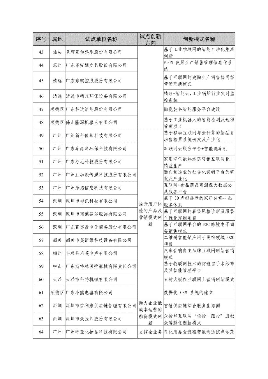 广东互联网与工业融合_第3页