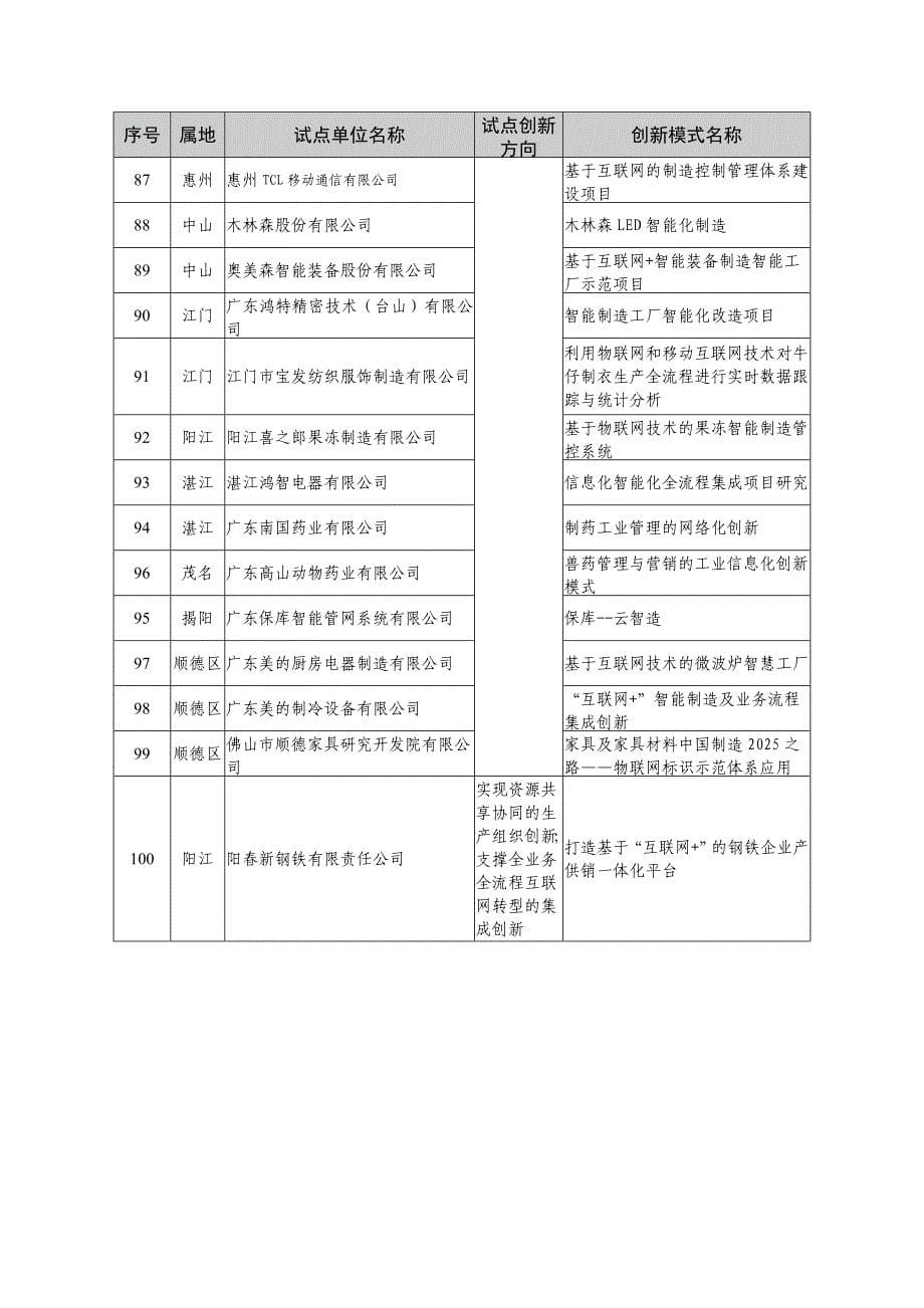 广东互联网与工业融合_第5页