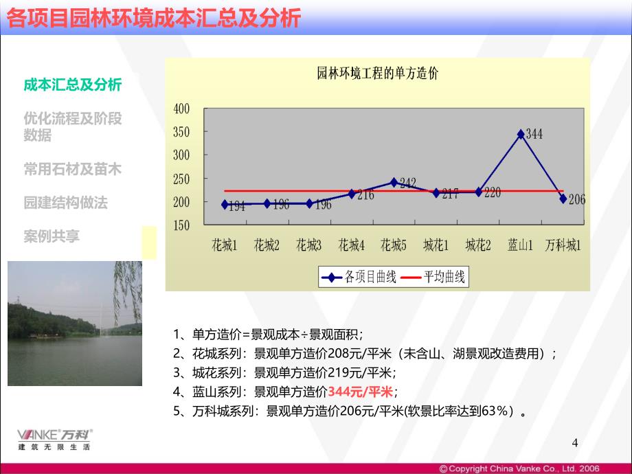 万科景观成本总结分析PPT课件.ppt_第4页