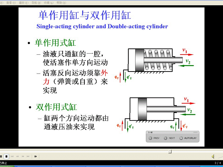 液压缸结构及原理PPT课件_第3页