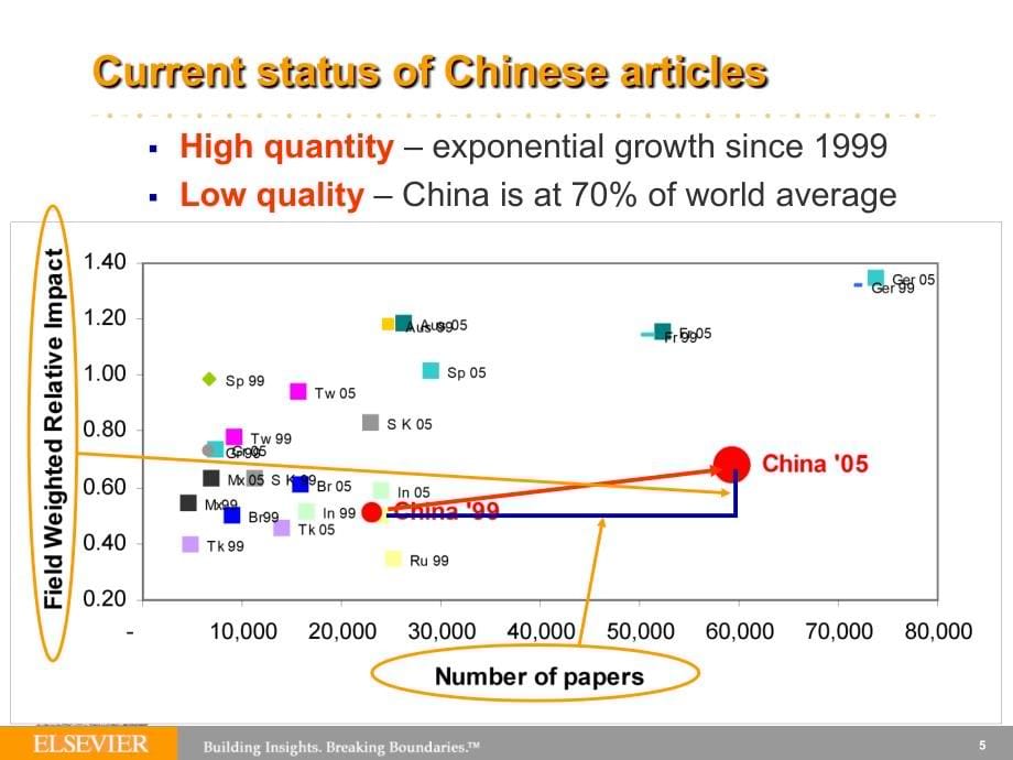 经典Elsevier中国科技论文写作培训大纲(英文_第5页