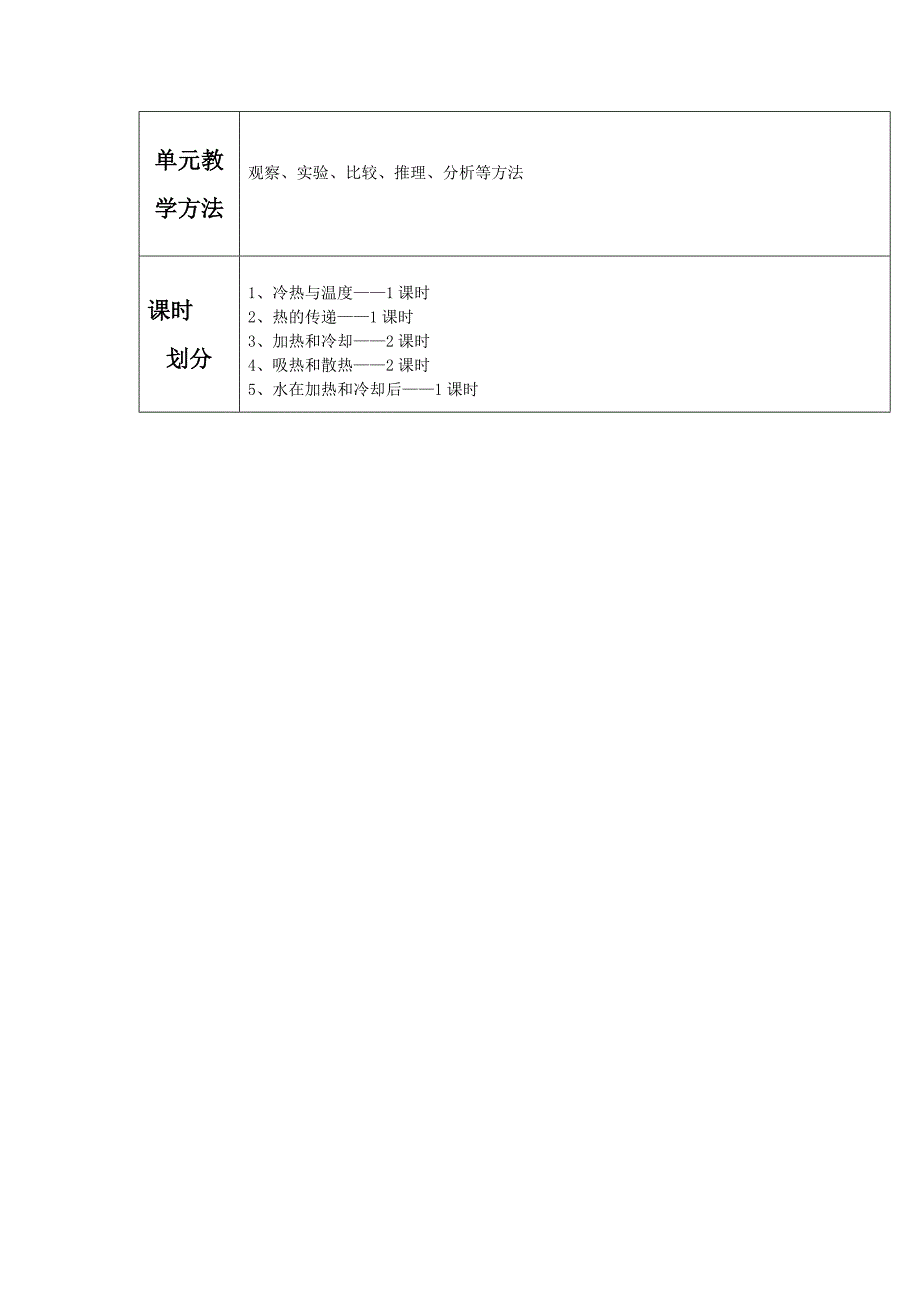 四年级科学单元备课_第4页