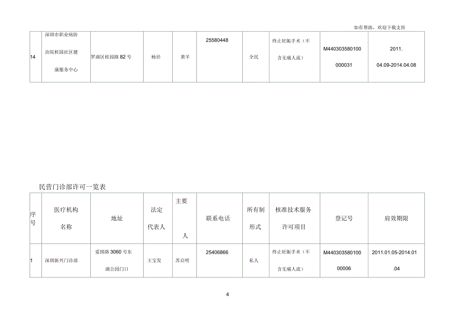 罗湖卫生行政部门许可母婴保健执业许可情况表_第4页