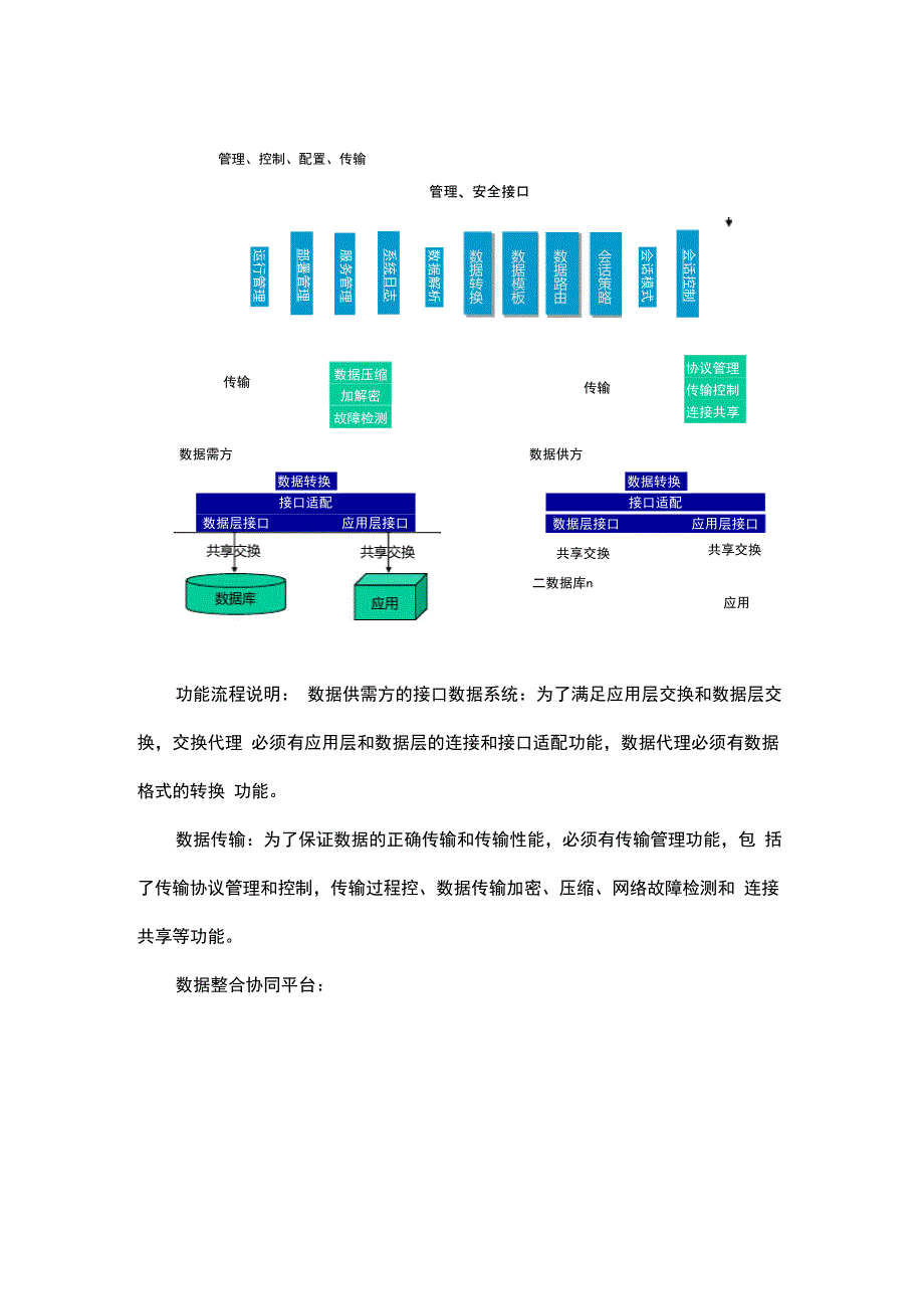 数据交换共享整合系统平台建设方案_第4页